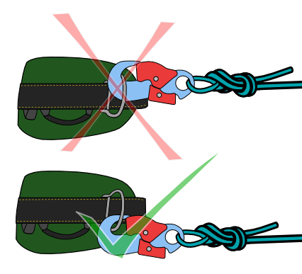 in a simple illustrated style of two harnesses, the upper harness shows a snaphook clipped to a side-D with the gate facing outwards. A translucent red X covers this harness. The lower harness shows a snaphook attached to the side D with the gate facing inwards. A translucent green checkmark covers this harness.